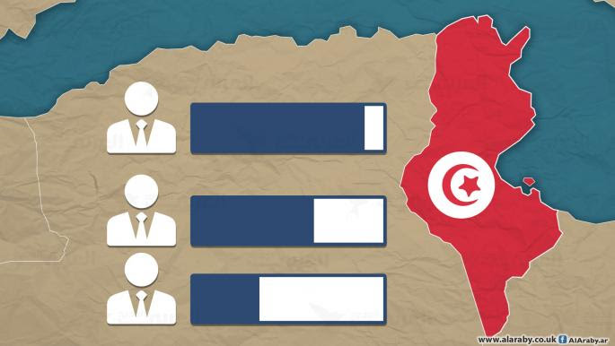 أسماء في السجون وأخرى ملاحقة قضائيا أعادتها إلى الواجهة..   عمليات سبر الآراء حول الرئاسية بين التوجيه والتوظيف